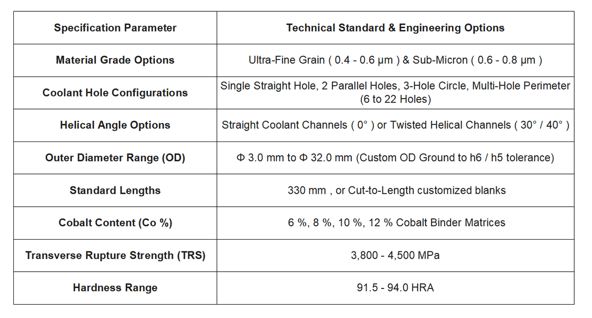 Solid Tungsten Carbide Coolant Hole Rods | Multi-Hole Straight & Helical Coolant Channel Carbide Rod