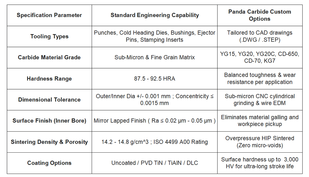 Panda Carbide | Tungsten carbide punches, carbide cold heading dies, carbide stamping tool inserts, precision die bushings, carbide progressive die parts, Пуансоны из твердого сплава, Panda Carbide tooling China. Panda Carbide | Tungsten carbide punches, carbide cold heading dies, carbide stamping tool inserts, precision die bushings, carbide progressive die parts, Пуансоны из твердого сплава, Panda Carbide tooling China.