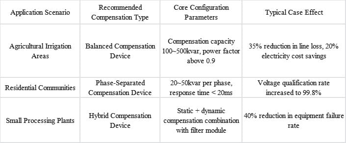 reactive power compensation reactive power compensation