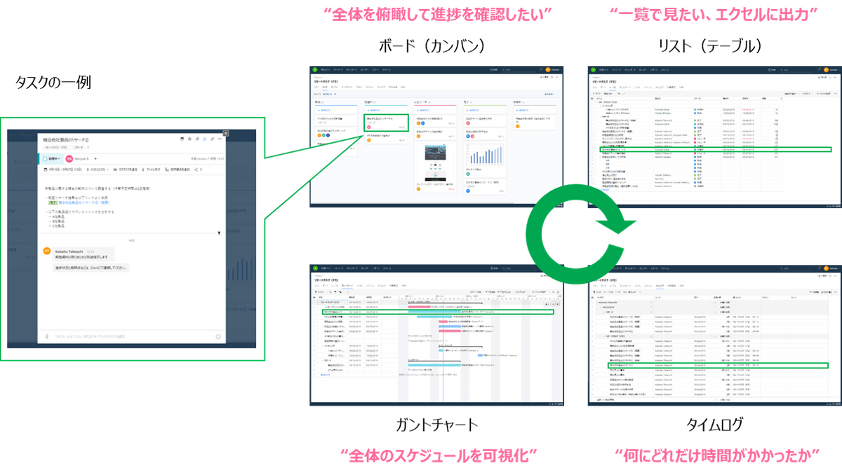 Wrike as Task Management & Project Management Tool Wrike as Task Management & Project Management Tool