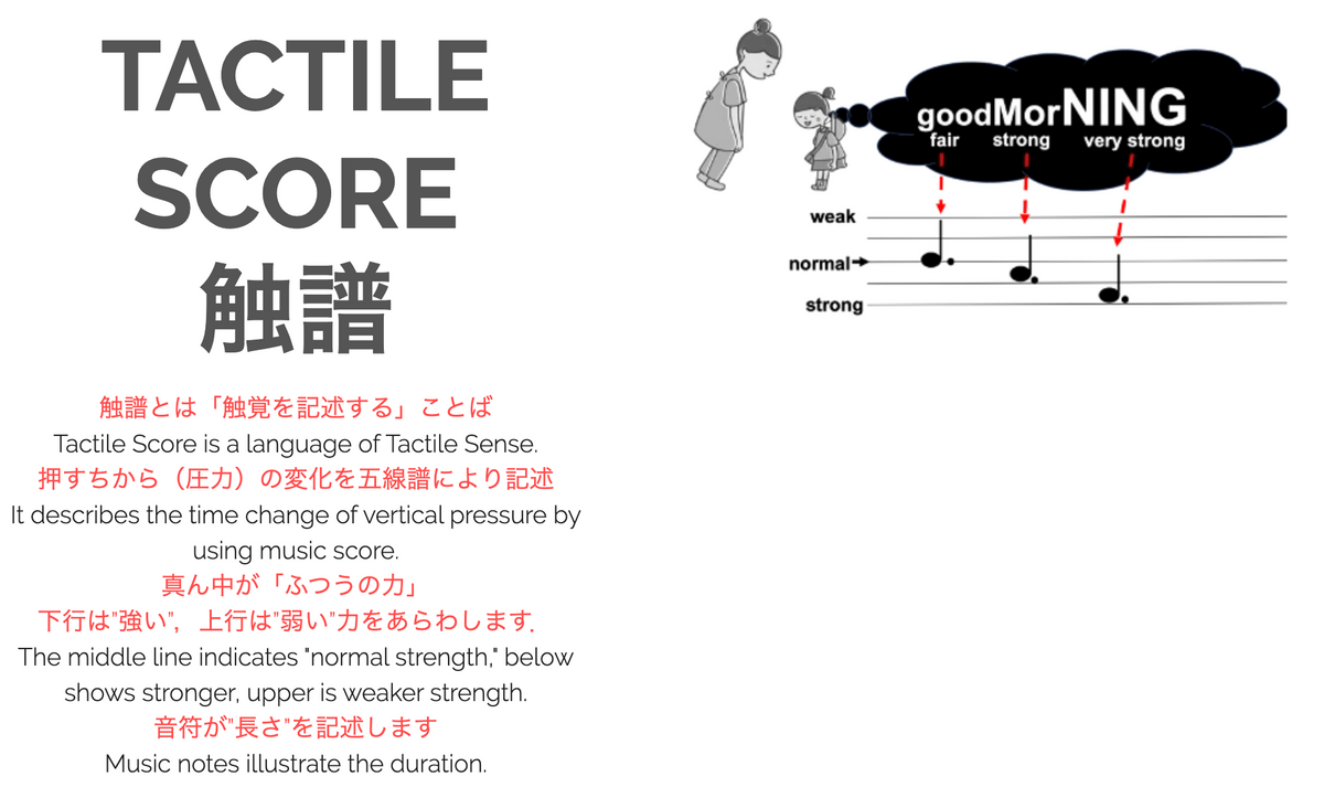 Click to Tactile  Score  page Click to Tactile  Score  page