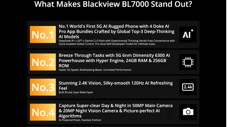 BL7000 - World's 1st 5G AI Rugged Smartphone