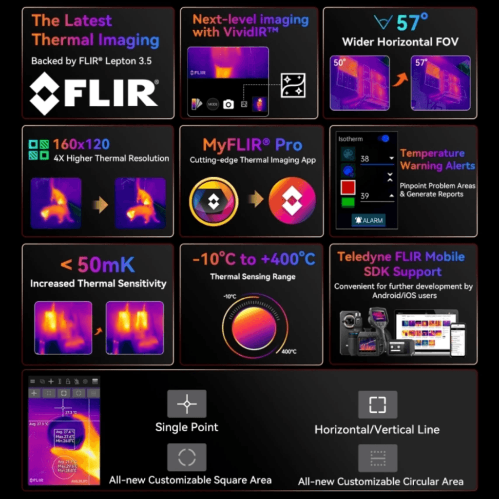 Blackview BL9000 Pro 5G: A Rugged Phone with a Thermal Twist