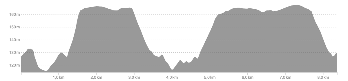 Profil du parcours des 2 Collines de Garches : 8 km et 120 D+ dans Garches, Vaucresson, La Celle Saint-Cloud et le Bois de St Cucufa (forêt domaniale de la Malmaison) Profil du parcours des 2 Collines de Garches : 8 km et 120 D+ dans Garches, Vaucresson, La Celle Saint-Cloud et le Bois de St Cucufa (forêt domaniale de la Malmaison)