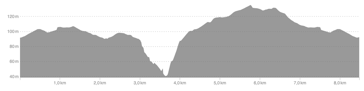 Profil de la marche nordique "Le Panorama" de la Domaniale, le trail du Domaine national de Saint Cloud Profil de la marche nordique "Le Panorama" de la Domaniale, le trail du Domaine national de Saint Cloud