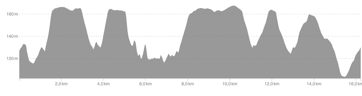 Profil du parcours des 5 Collines de Garches : 16 km et 275 D+ dans Garches, Vaucresson et le Bois de St Cucufa (forêt domaniale de la Malmaison) Profil du parcours des 5 Collines de Garches : 16 km et 275 D+ dans Garches, Vaucresson et le Bois de St Cucufa (forêt domaniale de la Malmaison)