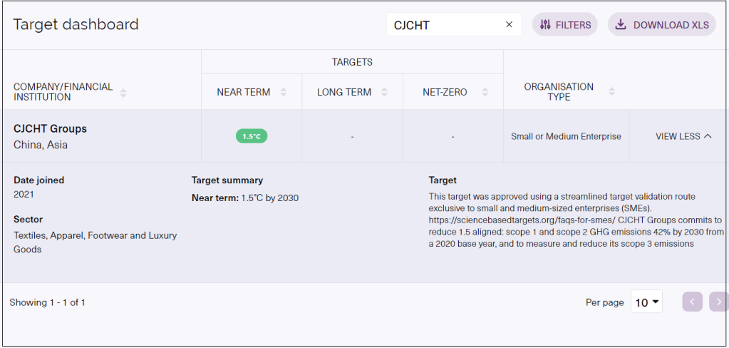 ▲CJCHT’s target status is “Target set” has had our target independently validated by the SBTi.(▲CJCHT提交設定1.5°C科學碳目標,已得到SBTi核准。) ▲CJCHT’s target status is “Target set” has had our target independently validated by the SBTi.(▲CJCHT提交設定1.5°C科學碳目標,已得到SBTi核准。)