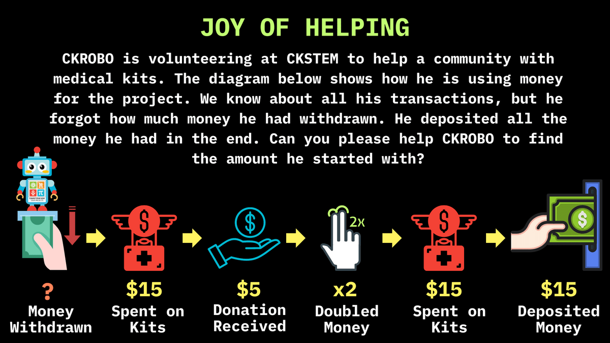 Canadian Innovation Math Contest Canadian Innovation Math Contest