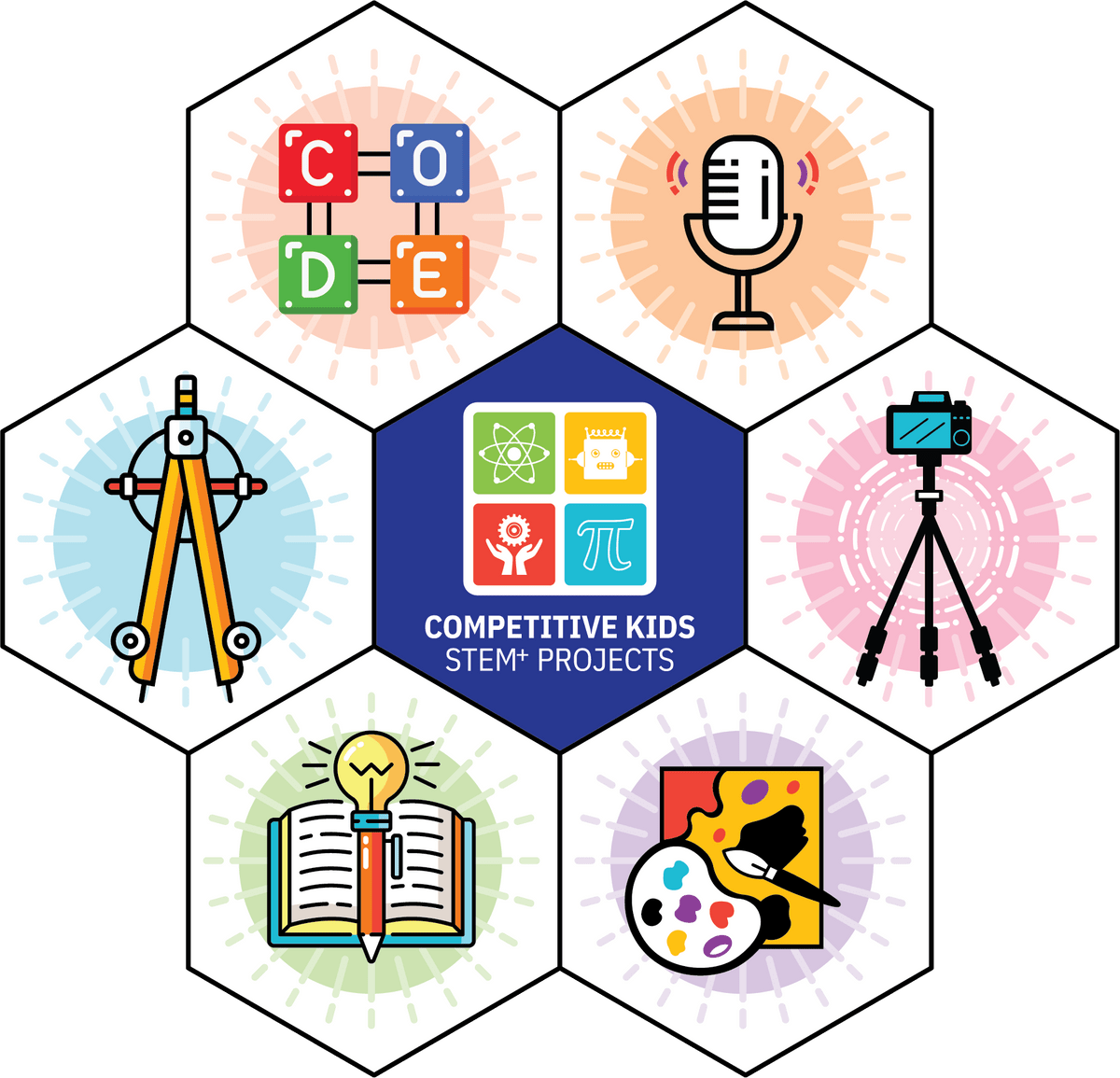 Canadian Innovation STEM+ Contests Canadian Innovation STEM+ Contests