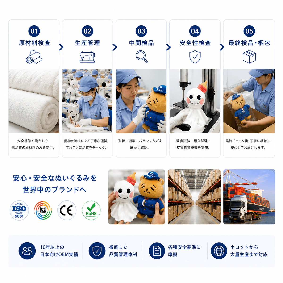 YSTTOYぬいぐるみ制作専門店では、オリジナルぬいぐるみ、ぬいぐるみキーホルダー、キャラクターグッズのOEM・ODM制作を承っております。 イラストやデザインデータから三面図作成、サンプル制作、量産までワンストップ対応。日本向けOEM実績10年以上の経験を活かし、高品質なぬいぐるみを提供いたします。 個人クリエイター様の少量制作から、企業様の販促グッズ・ライセンス商品の大量生産まで幅広く対応可能です。 YSTTOYぬいぐるみ制作専門店では、オリジナルぬいぐるみ、ぬいぐるみキーホルダー、キャラクターグッズのOEM・ODM制作を承っております。 イラストやデザインデータから三面図作成、サンプル制作、量産までワンストップ対応。日本向けOEM実績10年以上の経験を活かし、高品質なぬいぐるみを提供いたします。 個人クリエイター様の少量制作から、企業様の販促グッズ・ライセンス商品の大量生産まで幅広く対応可能です。