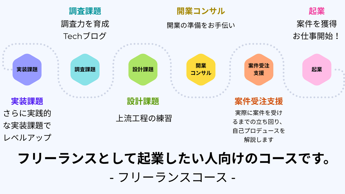 フリーランスエンジニアコース