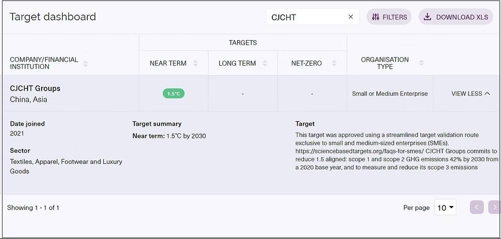 CJCHT's target status is "Target set" has had our target independently validated by the SBTi.(CJCHT提交設定1.5°C科學碳目標,已得到SBTi核准。)  CJCHT's target status is "Target set" has had our target independently validated by the SBTi.(CJCHT提交設定1.5°C科學碳目標,已得到SBTi核准。)