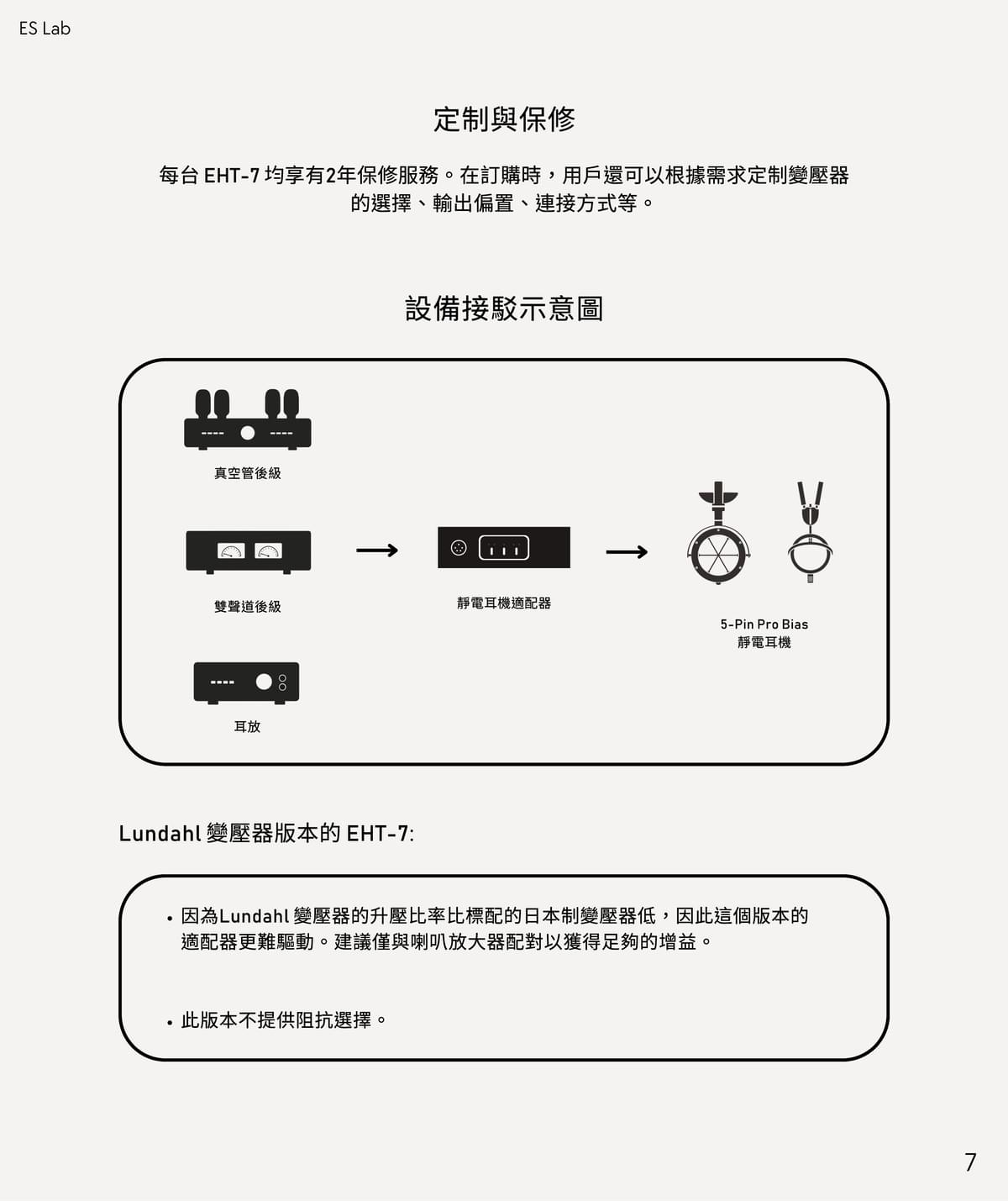 ES-Lab 靜電耳機轉換器