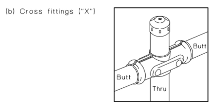 Cross fittings Cross fittings