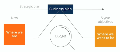 budgeting techniques and strategies budgeting techniques and strategies