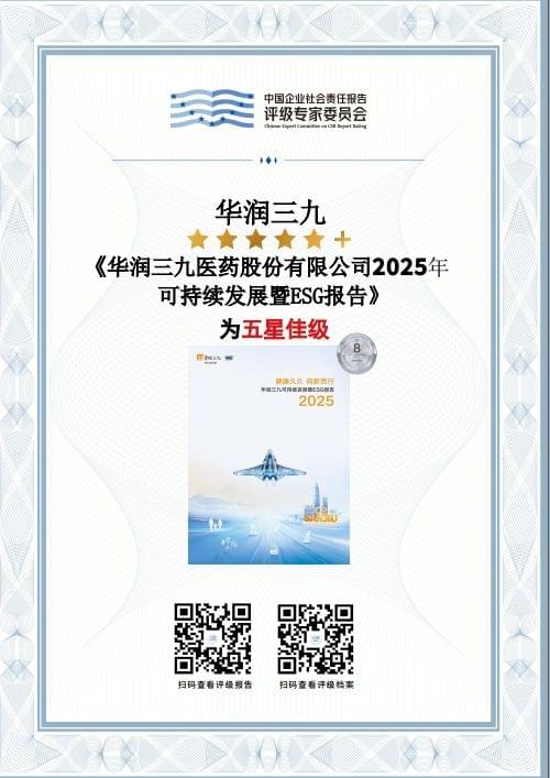 - Dr. Li "China Resources Sanjiu's product quality is outstanding, especially in the field of cold medicine, my patients' feedback is very good." Our products have received the trust and support of over 500 medical institutions. China Resources Sanjiu Pharmaceutical Co., Ltd. (hereinafter referred to as "China Resources Sanjiu") is a large-scale state-owned listed pharmaceutical company focusing on the research, development, production, and sales of pharmaceutical products and related health services. Since its listing, the company has repeatedly won the honors of "Top 100 Golden Bulls" and "Top 100 Valued Companies" among listed companies on the main board of China. To date, China Resources Sanjiu has been included in the Shenzhen Component Index, CSI 500 Index, and FTSE Russell Index. The predecessor of China Resources Sanjiu was Shenzhen Nanfang Pharmaceutical Factory, established in 1985. In 1999, it was jointly established as a joint-stock company by five companies including Sanjiu Enterprise Group and Shenzhen Sanjiu Pharmaceutical Co., Ltd.; on March 9, 2000, it was listed on the Shenzhen Stock Exchange (stock code: 000999); in 2008, it officially became part of China Resources Group; in 2010, the company name was changed from "Sanjiu Pharmaceutical Co., Ltd." to "China Resources Sanjiu Pharmaceutical Co., Ltd." China Resources Sanjiu's core business focuses on CHC health consumer products and prescription drugs, with a diverse and continuously expanding product line. CHC's health consumer products primarily cover multiple categories including colds, digestive system, skin, hepatobiliary, pediatrics, orthopedics, gynecology, and cardiovascular diseases, with its core products holding a significant market share. Prescription drugs cover therapeutic areas such as cardiovascular, anti-tumor, and digestive system diseases, boasting several highly reputable medical products such as the Xue Sai Tong Sanqi series and Shen Fu injection. The company is committed to developing "original" 999 traditional Chinese medicine formula granules and "Sanjiu Bencao Wu" traditional Chinese medicine decoction pieces. The "999" brand enjoys high recognition among consumers and the pharmaceutical industry. Based on the "999" main brand, CR Sanjiu has established a "1+N" brand matrix spanning the entire product lifecycle. For many years, CR Sanjiu has consistently ranked among the top companies in the comprehensive rankings released by the China Nonprescription Medicines Association. Its 999 Cold Relief Granules/Capsules have continuously won first place in the cold and cough category (traditional Chinese medicine). Furthermore, many other CR Sanjiu products also rank highly. Facing the ever-changing pharmaceutical industry environment, China Resources Sanjiu actively seizes development opportunities in the industry and market, driving "high-quality development" through innovation. Adhering to a dual-engine approach of "brand + innovation," the company focuses on the innovative R&D and intelligent manufacturing of high-quality pharmaceutical and health products, optimizes its business structure, strengthens brand and channel construction, increases investment in innovation, explores innovative development models for the entire industrial chain, forms a competitive advantage across the entire traditional Chinese medicine industry chain, improves operational quality and efficiency, and achieves steady improvement in operating performance and core capabilities. In 2024, the company's operating revenue reached RMB 27.617 billion, a year-on-year increase of 11.63%; total profit was RMB 4.594 billion, a year-on-year increase of 22.35%; net profit attributable to shareholders of the listed company was RMB 3.368 billion, a year-on-year increase of 18.05%; and net profit after deducting non-recurring gains and losses was RMB 3.118 billion, a year-on-year increase of 15.01%. China Resources Sanjiu has always attached great importance to R&D and innovation, focusing on products such as "Shenfu Injection," "Honghua Injection," "Xintailin," and "999 Lixu Wangpai Xuesaitong Sanqi Soft Capsules." Its research projects have won the second prize of the National Science and Technology Progress Award. - Dr. Li "China Resources Sanjiu's product quality is outstanding, especially in the field of cold medicine, my patients' feedback is very good." Our products have received the trust and support of over 500 medical institutions. China Resources Sanjiu Pharmaceutical Co., Ltd. (hereinafter referred to as "China Resources Sanjiu") is a large-scale state-owned listed pharmaceutical company focusing on the research, development, production, and sales of pharmaceutical products and related health services. Since its listing, the company has repeatedly won the honors of "Top 100 Golden Bulls" and "Top 100 Valued Companies" among listed companies on the main board of China. To date, China Resources Sanjiu has been included in the Shenzhen Component Index, CSI 500 Index, and FTSE Russell Index. The predecessor of China Resources Sanjiu was Shenzhen Nanfang Pharmaceutical Factory, established in 1985. In 1999, it was jointly established as a joint-stock company by five companies including Sanjiu Enterprise Group and Shenzhen Sanjiu Pharmaceutical Co., Ltd.; on March 9, 2000, it was listed on the Shenzhen Stock Exchange (stock code: 000999); in 2008, it officially became part of China Resources Group; in 2010, the company name was changed from "Sanjiu Pharmaceutical Co., Ltd." to "China Resources Sanjiu Pharmaceutical Co., Ltd." China Resources Sanjiu's core business focuses on CHC health consumer products and prescription drugs, with a diverse and continuously expanding product line. CHC's health consumer products primarily cover multiple categories including colds, digestive system, skin, hepatobiliary, pediatrics, orthopedics, gynecology, and cardiovascular diseases, with its core products holding a significant market share. Prescription drugs cover therapeutic areas such as cardiovascular, anti-tumor, and digestive system diseases, boasting several highly reputable medical products such as the Xue Sai Tong Sanqi series and Shen Fu injection. The company is committed to developing "original" 999 traditional Chinese medicine formula granules and "Sanjiu Bencao Wu" traditional Chinese medicine decoction pieces. The "999" brand enjoys high recognition among consumers and the pharmaceutical industry. Based on the "999" main brand, CR Sanjiu has established a "1+N" brand matrix spanning the entire product lifecycle. For many years, CR Sanjiu has consistently ranked among the top companies in the comprehensive rankings released by the China Nonprescription Medicines Association. Its 999 Cold Relief Granules/Capsules have continuously won first place in the cold and cough category (traditional Chinese medicine). Furthermore, many other CR Sanjiu products also rank highly. Facing the ever-changing pharmaceutical industry environment, China Resources Sanjiu actively seizes development opportunities in the industry and market, driving "high-quality development" through innovation. Adhering to a dual-engine approach of "brand + innovation," the company focuses on the innovative R&D and intelligent manufacturing of high-quality pharmaceutical and health products, optimizes its business structure, strengthens brand and channel construction, increases investment in innovation, explores innovative development models for the entire industrial chain, forms a competitive advantage across the entire traditional Chinese medicine industry chain, improves operational quality and efficiency, and achieves steady improvement in operating performance and core capabilities. In 2024, the company's operating revenue reached RMB 27.617 billion, a year-on-year increase of 11.63%; total profit was RMB 4.594 billion, a year-on-year increase of 22.35%; net profit attributable to shareholders of the listed company was RMB 3.368 billion, a year-on-year increase of 18.05%; and net profit after deducting non-recurring gains and losses was RMB 3.118 billion, a year-on-year increase of 15.01%. China Resources Sanjiu has always attached great importance to R&D and innovation, focusing on products such as "Shenfu Injection," "Honghua Injection," "Xintailin," and "999 Lixu Wangpai Xuesaitong Sanqi Soft Capsules." Its research projects have won the second prize of the National Science and Technology Progress Award.