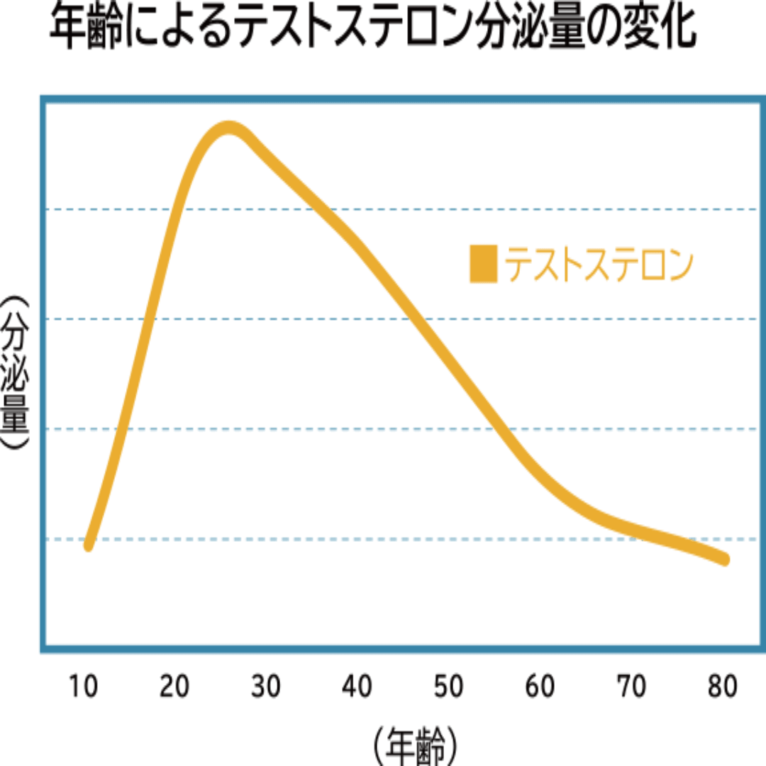 Based on the traditional concept of "food and medicine are one," we deeply understand the relationship between diet and health and provide balanced natural food therapy. The concept of food and medicine being of the same source Our company's service The "comprehensive medical care" service is centered on the traditional concept of "food and medicine are of the same origin" and pursues a harmonious integration of modern medical science methods and natural dietary therapy. This service focuses on the fundamental recovery and maintenance of health in the body, providing specialized and individualized health treatment programs according to the differences in individual constitutions and lifestyle characteristics, and supports people in building a stable and healthy lifestyle over the long term.