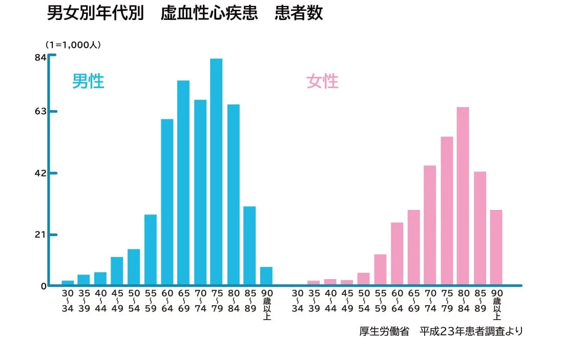 Our service proposes dietary therapy based on the deep relationship between meals and health that suits your constitution. The concept of medicine and food being of the same origin Our company's service The "comprehensive medical care" service is centered on the traditional concept of "food and medicine are of the same origin" and pursues a harmonious integration of modern medical science methods and natural dietary therapy. This service focuses on the fundamental recovery and maintenance of health in the body, providing specialized and individualized health treatment programs according to the differences in individual constitutions and lifestyle characteristics, and supports people in building a stable and healthy lifestyle over the long term.