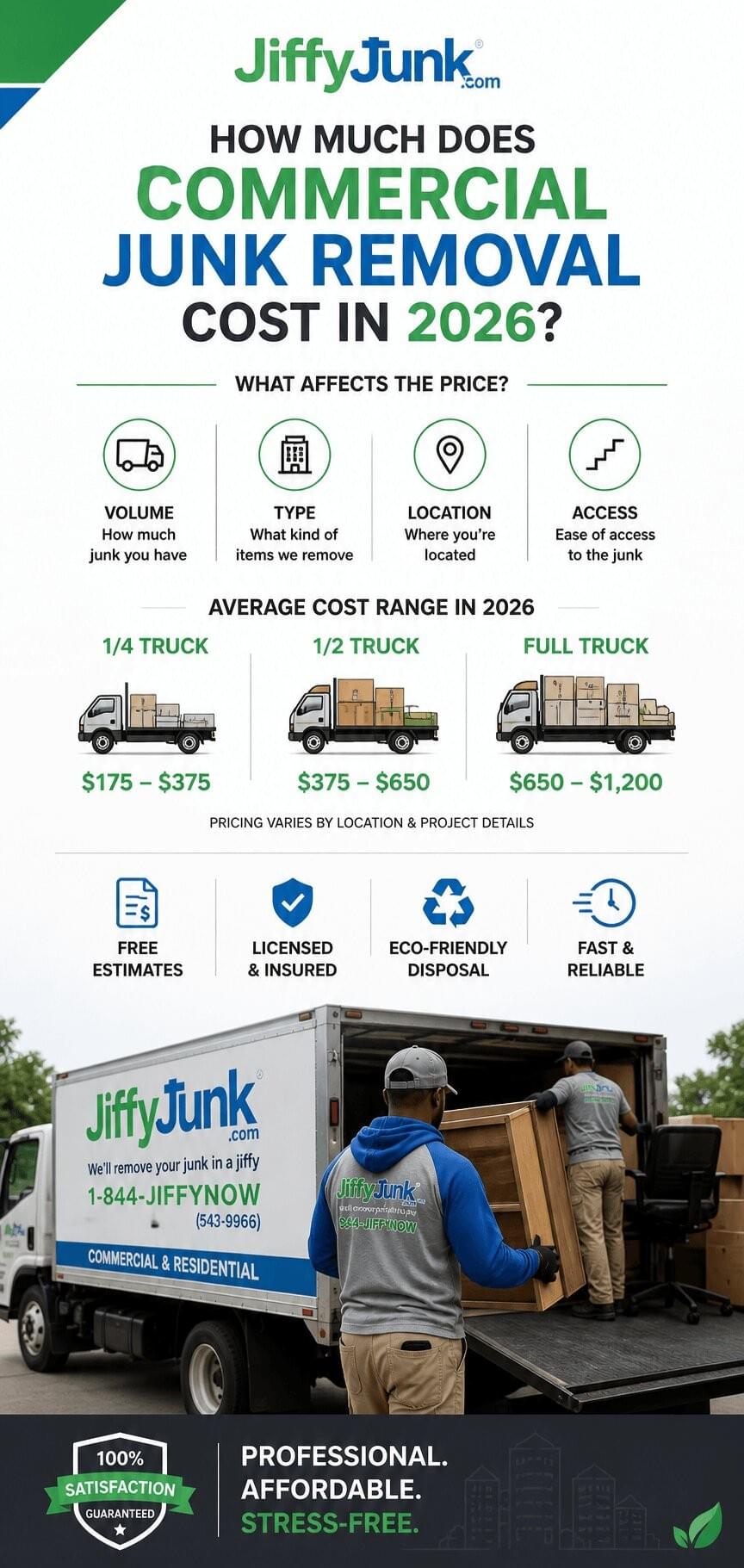 Commercial junk removal cost infographic showing 2026 pricing ranges for quarter, half, and full truck loads Commercial junk removal cost infographic showing 2026 pricing ranges for quarter, half, and full truck loads