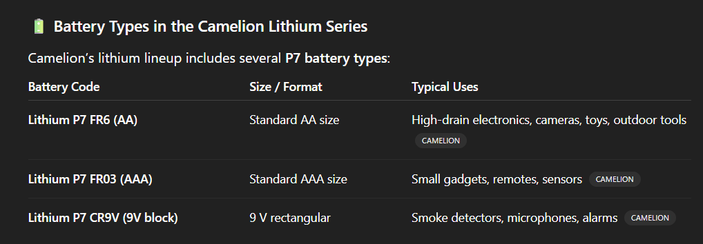 Discover Premium Consumer Electronics Brandmania Ltd is dedicated distribution company in consumer electronics and IT accessries based in Accra Ghana. It is best known for the supply of lifestyle and mobility products across multiple channels including Computer and CE stores, Specialty sports stores, department stores, consumer pharmacies, luggage stores, duty free and online stores. The brands carried are characterized by being leaders in their domain, from Thule luggage and bags (Sweden), Case Logic laptop and camera bags (Sweden), Case Logic computer peripherals and accessories (USA), Garmin GPS handhelds, wearables, marine, automotive and other categories (USA), Blackview laptops and mini-PCs, tablets and rugged data collectors and accessories (PRC), Camelion consumer batteries and LED products (PRC).Our MissionTo provide top-quality brands and consumer products to our customers, ensuring excellence in service and customer satisfaction.Our VisionTo be the leading distributor of top-quality mobility and lifestyle products in Ghana, known Discover Premium Consumer Electronics Brandmania Ltd is dedicated distribution company in consumer electronics and IT accessries based in Accra Ghana. It is best known for the supply of lifestyle and mobility products across multiple channels including Computer and CE stores, Specialty sports stores, department stores, consumer pharmacies, luggage stores, duty free and online stores. The brands carried are characterized by being leaders in their domain, from Thule luggage and bags (Sweden), Case Logic laptop and camera bags (Sweden), Case Logic computer peripherals and accessories (USA), Garmin GPS handhelds, wearables, marine, automotive and other categories (USA), Blackview laptops and mini-PCs, tablets and rugged data collectors and accessories (PRC), Camelion consumer batteries and LED products (PRC).Our MissionTo provide top-quality brands and consumer products to our customers, ensuring excellence in service and customer satisfaction.Our VisionTo be the leading distributor of top-quality mobility and lifestyle products in Ghana, known