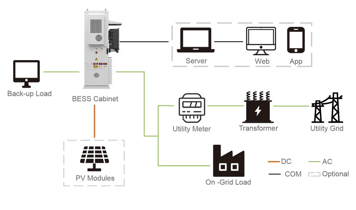 50KW 100KWH Lifepo4 Battery All In One Cabinet
