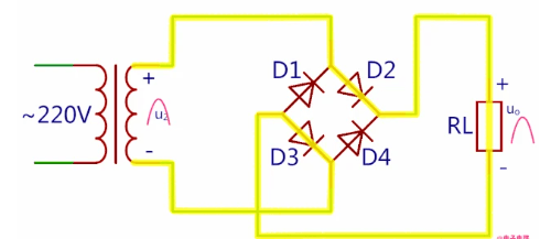 Electrical circuit during the positive half-cycle of a rectifier bridge Electrical circuit during the positive half-cycle of a rectifier bridge
