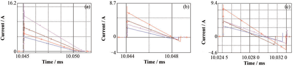Simulation results of SIC(a), RS3M(b), and S5M(c) diodes Simulation results of SIC(a), RS3M(b), and S5M(c) diodes