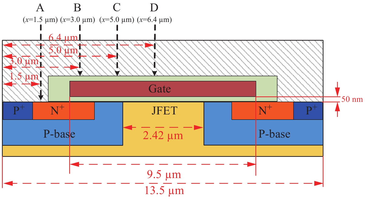 Internal Section View Planar SiC MOSFET Internal Section View Planar SiC MOSFET