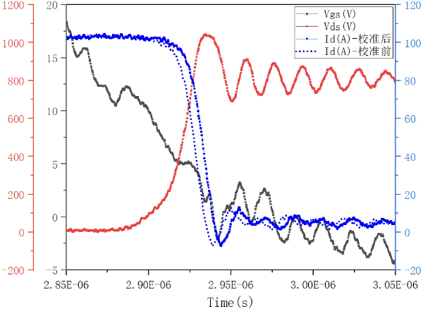 Curves of the device's turn-off process in the dual-pulse test Curves of the device's turn-off process in the dual-pulse test