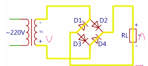 Electrical circuit during the negative half-cycle of a rectifier bridge Electrical circuit during the negative half-cycle of a rectifier bridge