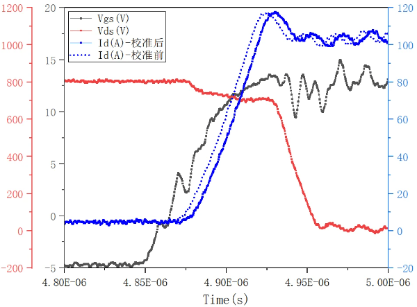 Curves of the device's activation process in the dual-pulse test Curves of the device's activation process in the dual-pulse test