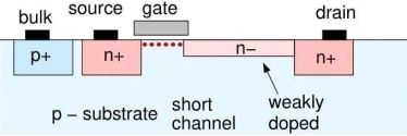 a wide MOSFET also has a long channel a wide MOSFET also has a long channel
