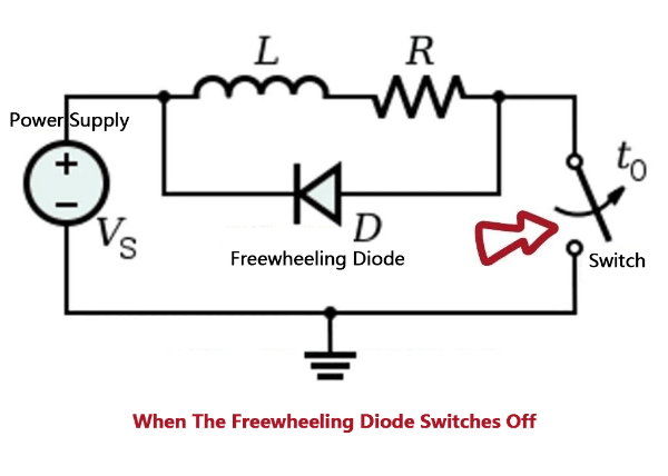 Circuit diagram showing the freewheeling diode when power is cut off Circuit diagram showing the freewheeling diode when power is cut off