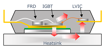 Heat Transfer Path Inside the IGBT IPM Heat Transfer Path Inside the IGBT IPM