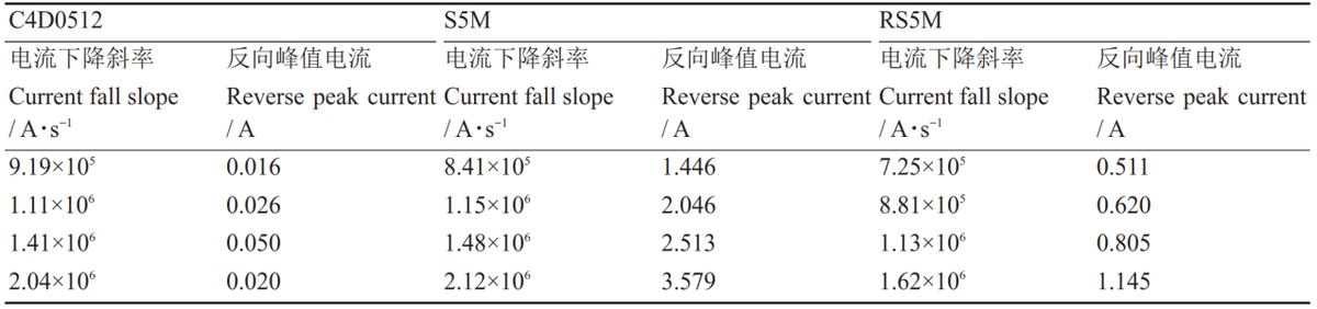 Phase-shifted Full-Bridge Simulation Circuit (a) and Results (b) Phase-shifted Full-Bridge Simulation Circuit (a) and Results (b)