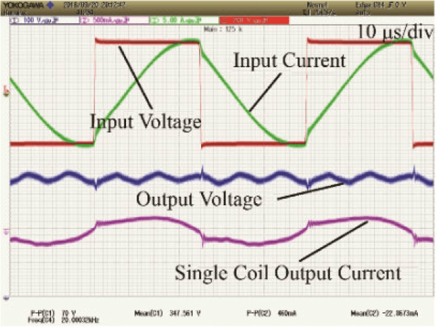 Test of Single Board Output Waveform Test of Single Board Output Waveform