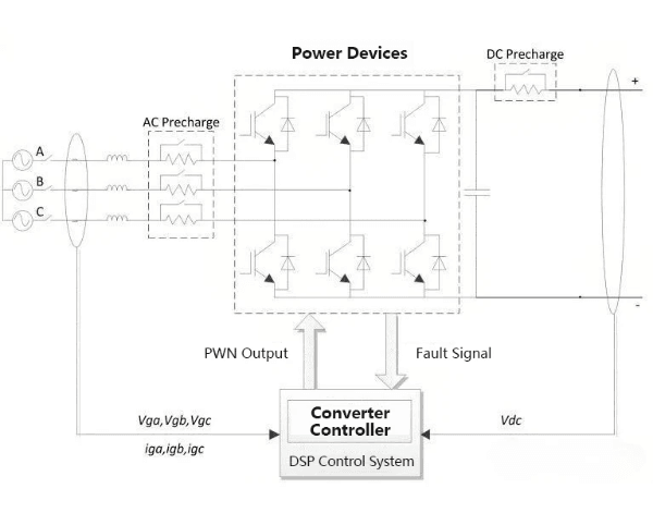 the Circuit diagram of Converter DSP Control System the Circuit diagram of Converter DSP Control System