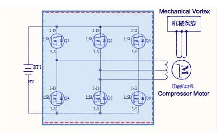 EV thermal management systems EV thermal management systems