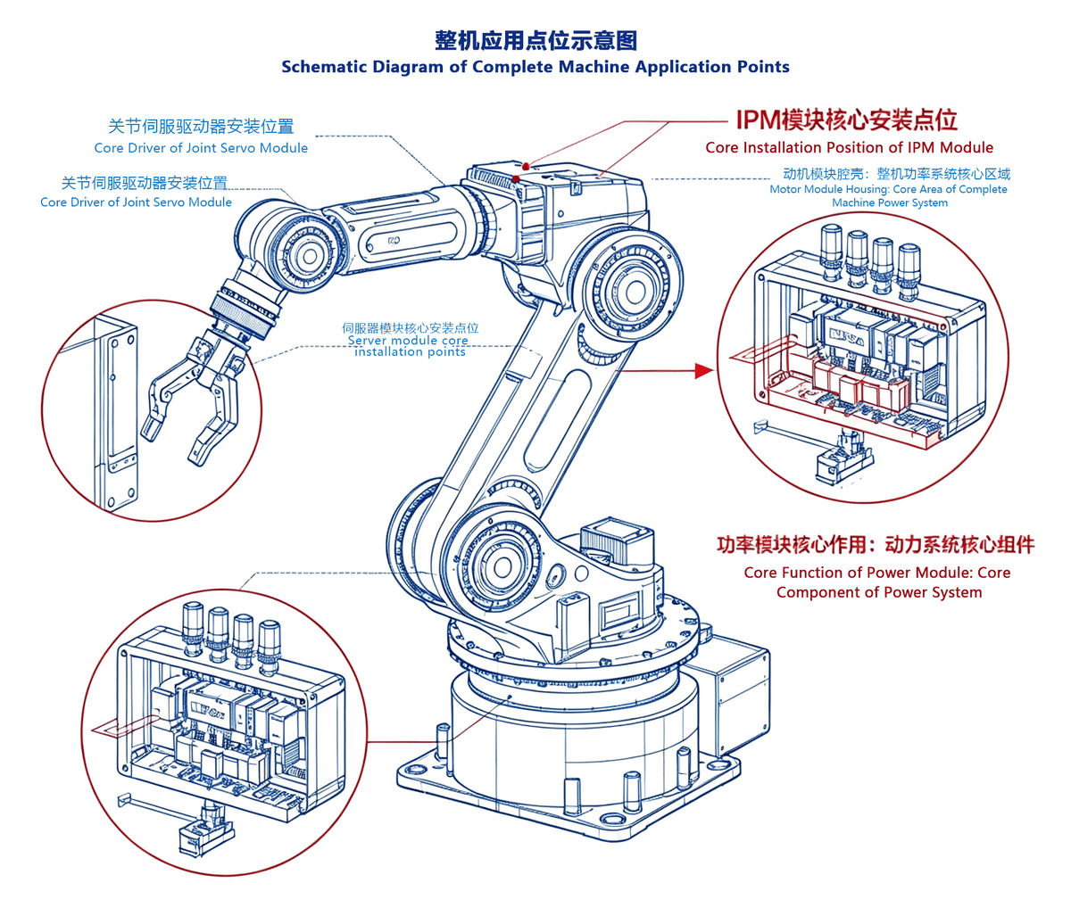 Schematic diagram of IPM application points for the robotic arm Schematic diagram of IPM application points for the robotic arm