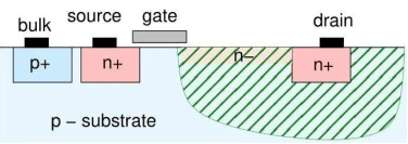 Wide depletion region, high breakdown voltage Wide depletion region, high breakdown voltage