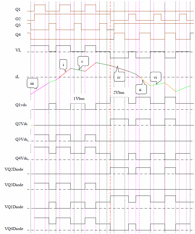 T-shaped three-level circuit waveform T-shaped three-level circuit waveform