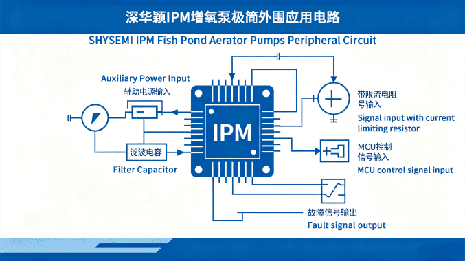 SHYSEMI IPM Fish Pond Aerator Pumps Simple Peripheral Application Circuit SHYSEMI IPM Fish Pond Aerator Pumps Simple Peripheral Application Circuit