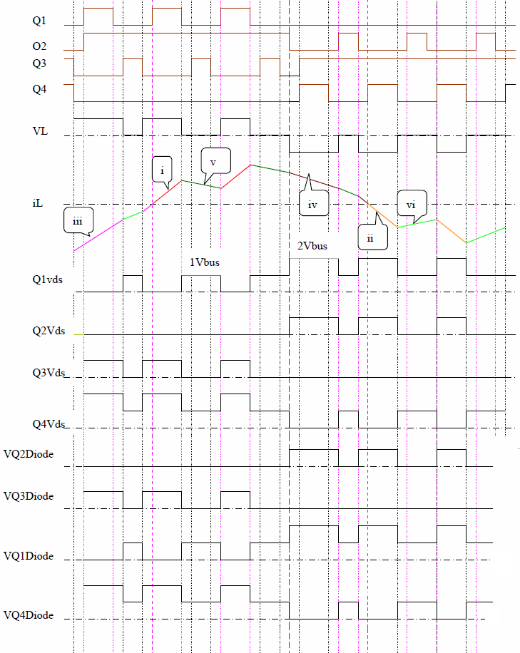 Waveform analysis of I-shaped three-level circuit Waveform analysis of I-shaped three-level circuit