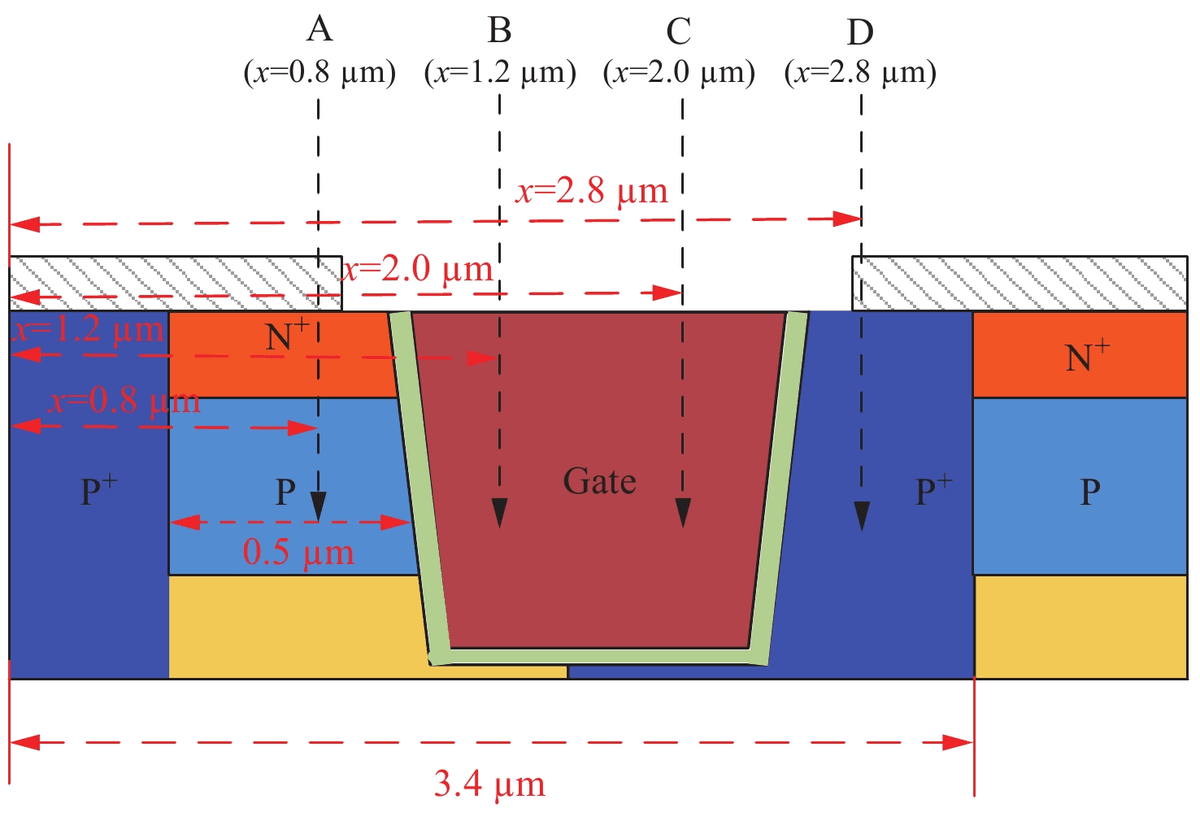 Internal Section View Trench SiC MOSFET Internal Section View Trench SiC MOSFET