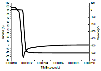 The reverse recovery current-voltage waveform of FRD/MUR in this paper The reverse recovery current-voltage waveform of FRD/MUR in this paper