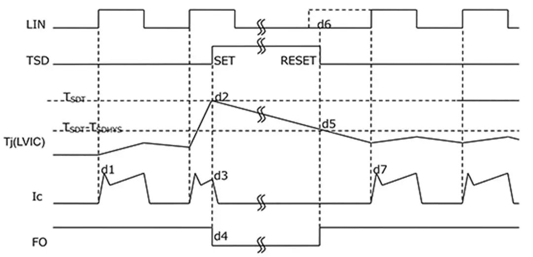 Operating Sequence of the TSD Function Operating Sequence of the TSD Function