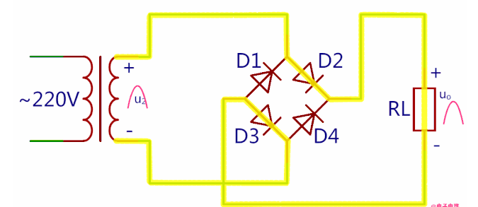 Electrical circuit during the positive half-cycle Electrical circuit during the positive half-cycle