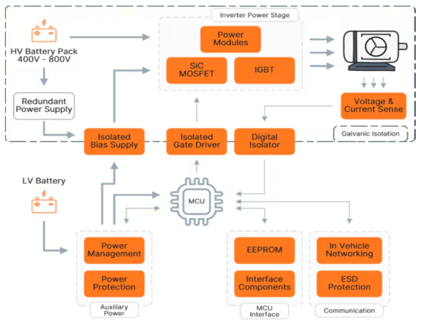 MCU circuit diagram MCU circuit diagram