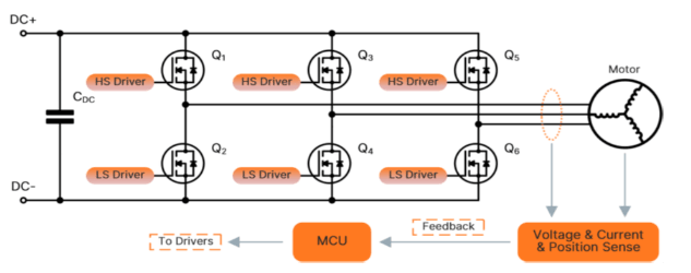 MOSFETs circuit diagram MOSFETs circuit diagram
