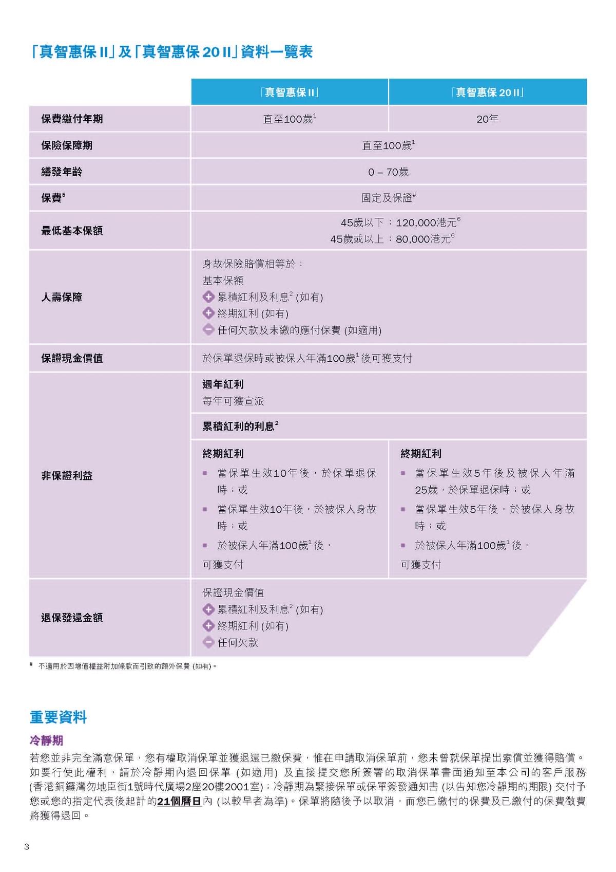 🛡️ 人身保障 - 人壽保險